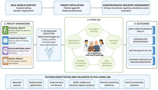 Can Technology Help Older Adults Stay Healthier for Longer?